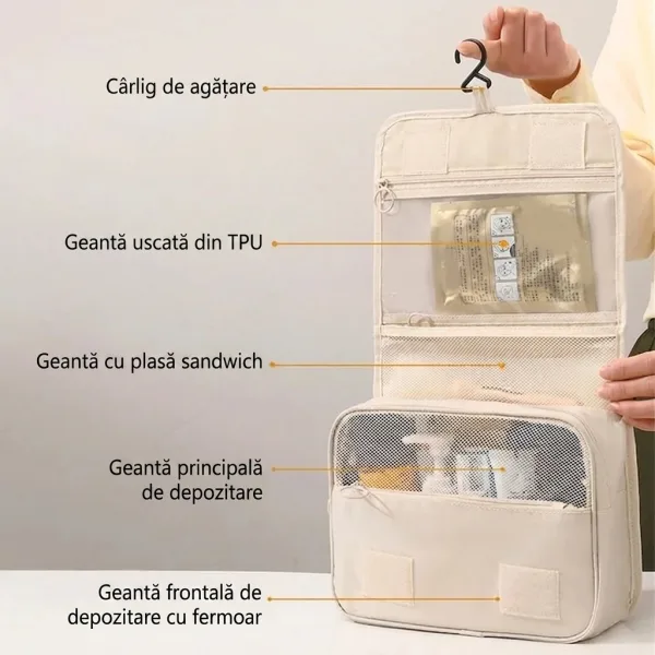 Prezentare cu etichete pentru geanta uscată TPU, buzunarul sandwich și compartimentele principale.