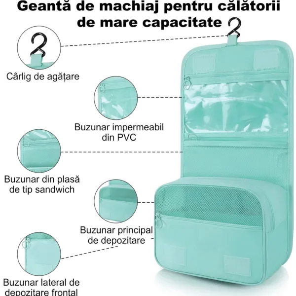 Infografic cu caracteristicile gentii de cosmetice: carlig de agatare, buzunar PVC impermeabil, buzunar din plasa si compartiment principal.