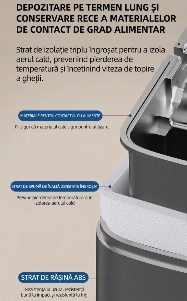 Structura cu izolație termică triplă din rășină ABS, spumă de înaltă densitate și material alimentar.